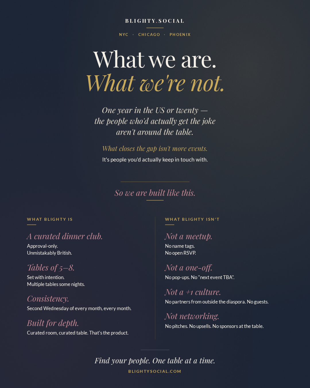 What we are. What we're not.